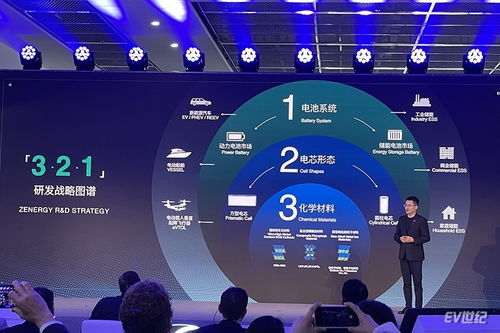 軟件定義電芯工廠 正力新能發布全新戰略及多款新產品，引領智能制造新未來