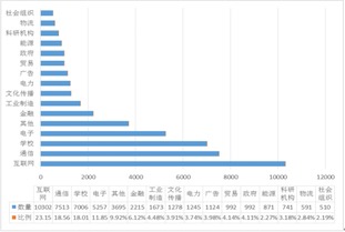 大數據預測軟博會觀眾，軟件服務歡迎驗證