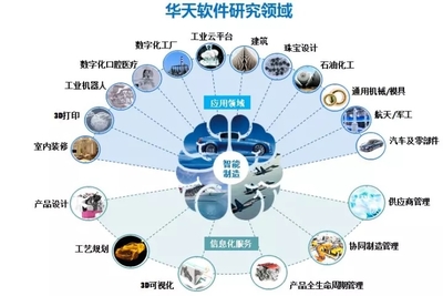 工博會進行時 見證華天軟件的智造光彩